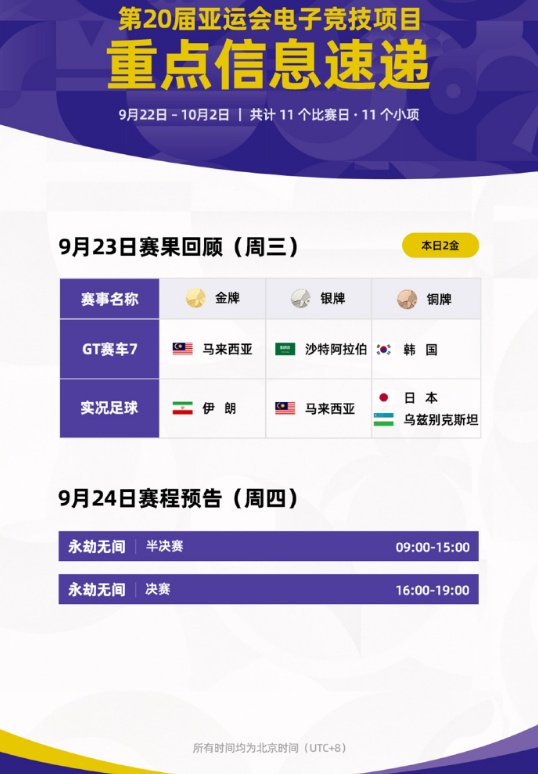 三场零封进决赛！永劫无间中国队冲击亚运电竞首金