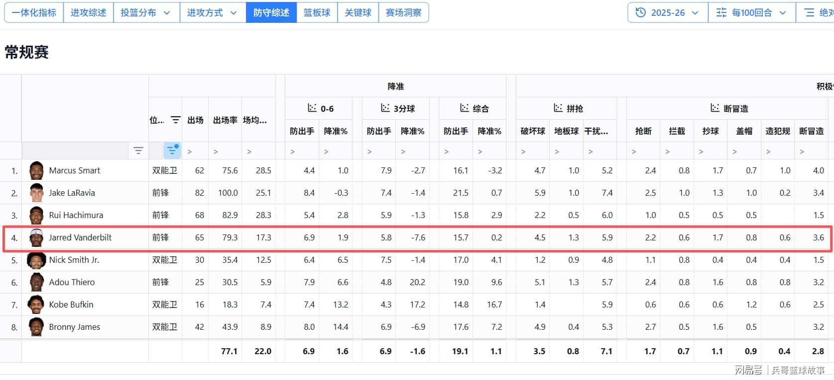 性感身材全没了！《电锯糖心》续作女主遭大砍